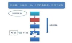 TP钱包转错链怎么办？解决