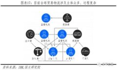 全面解析区块链通信协议