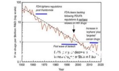 如何在苹果设备上安装T