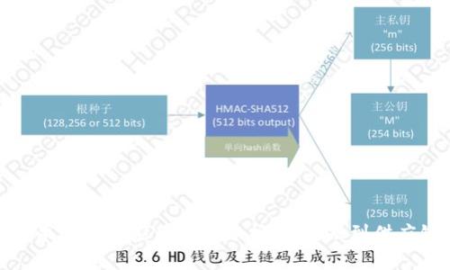 区块链技术的最佳应用领域分析：从金融到供应链的革命