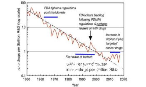 探秘TP冷：保障数字资产安全的理想选择